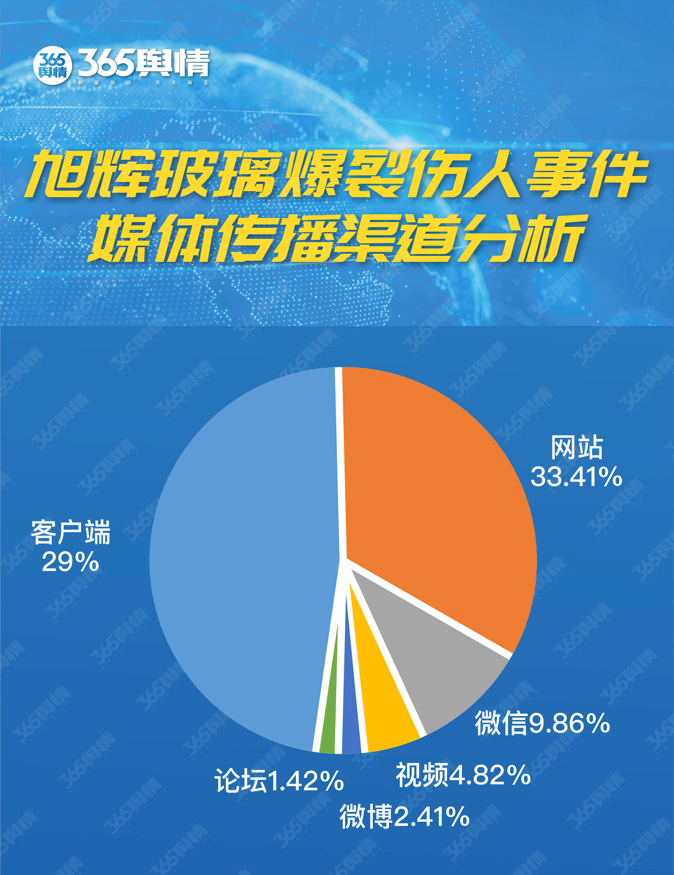 365舆情 | 旭辉业主全身被扎50多处伤口 引炸"爆裂"与