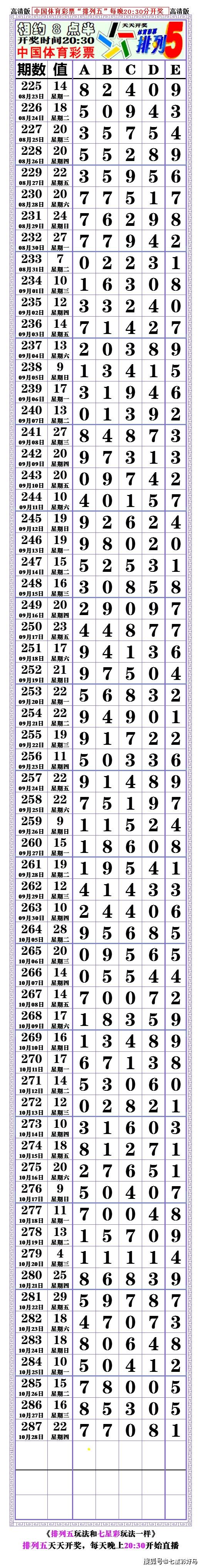 本期21287期:排列五,对奖表,空白长条.〖2021.10.28