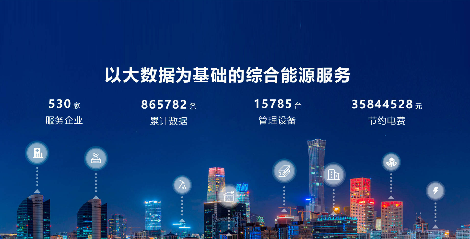 能源管理平台能实现怎样的效果