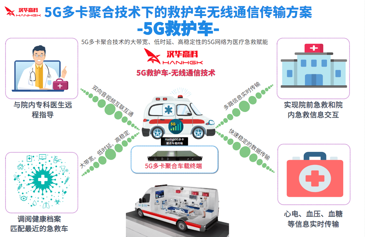 5g多卡聚合网络通信技术下的5g急救车应急通信方案