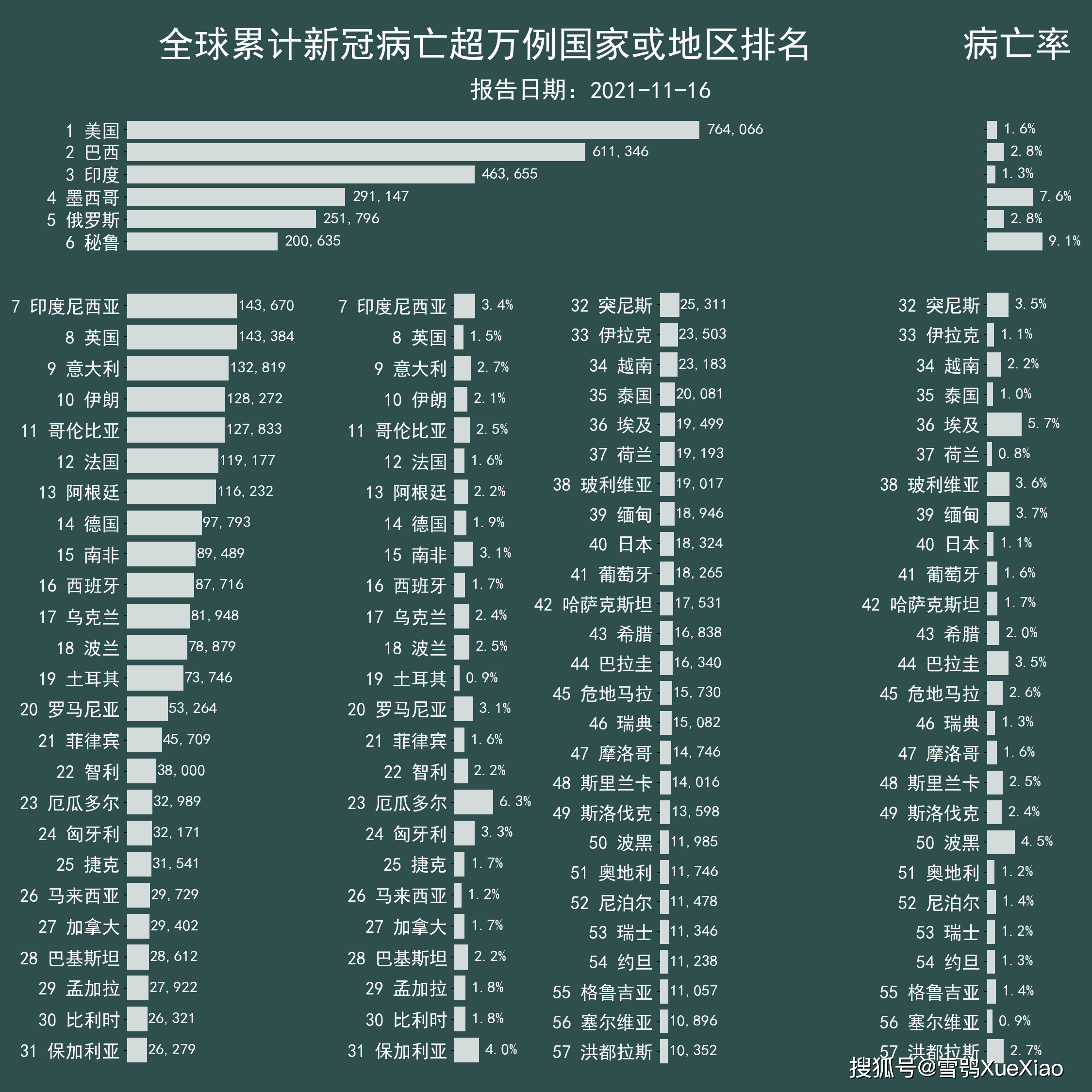 全球新冠疫情速览 2021.11.16_病例