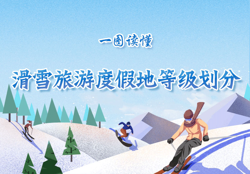 一图读懂:滑雪旅游度假地等级划分