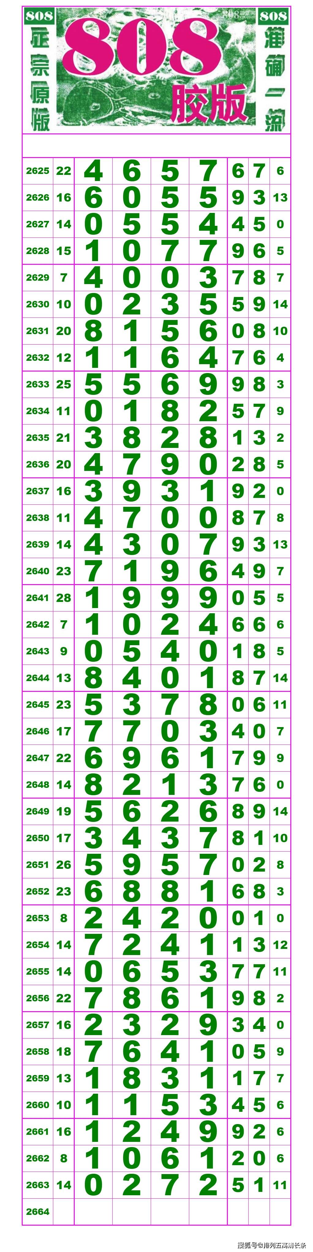 21311期(排列五高清长条(七星彩808经典长条)