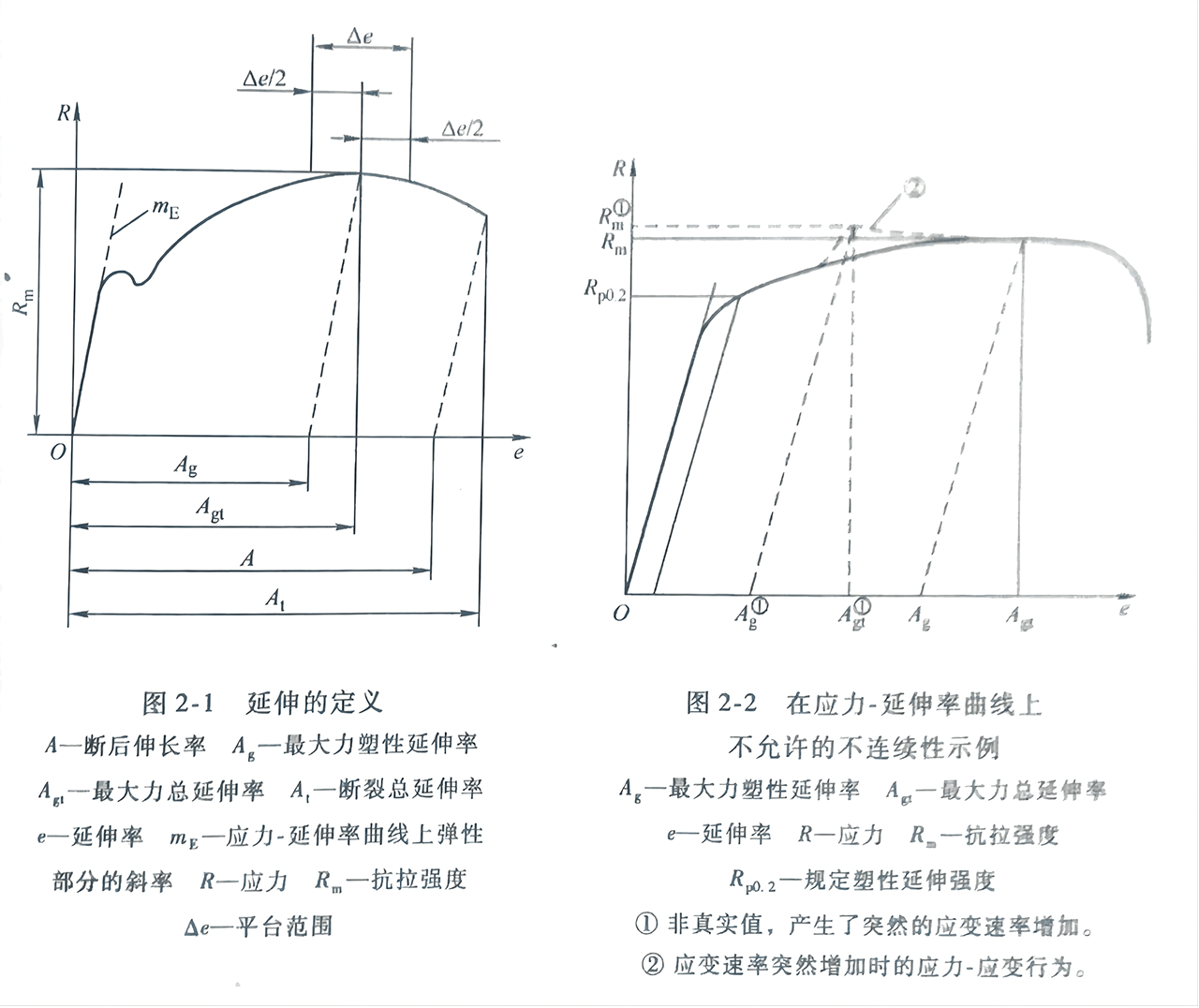 拉力试验机金属材料拉伸试验专业术语汇总篇科准测控