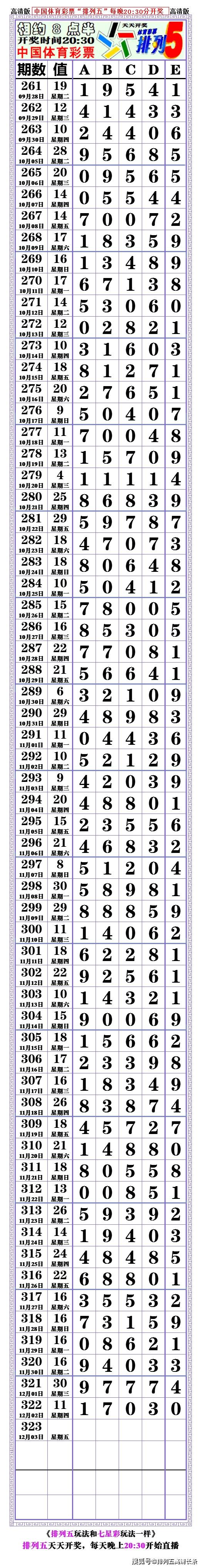 21323期排列五高清长条七星彩808经典长条67676767