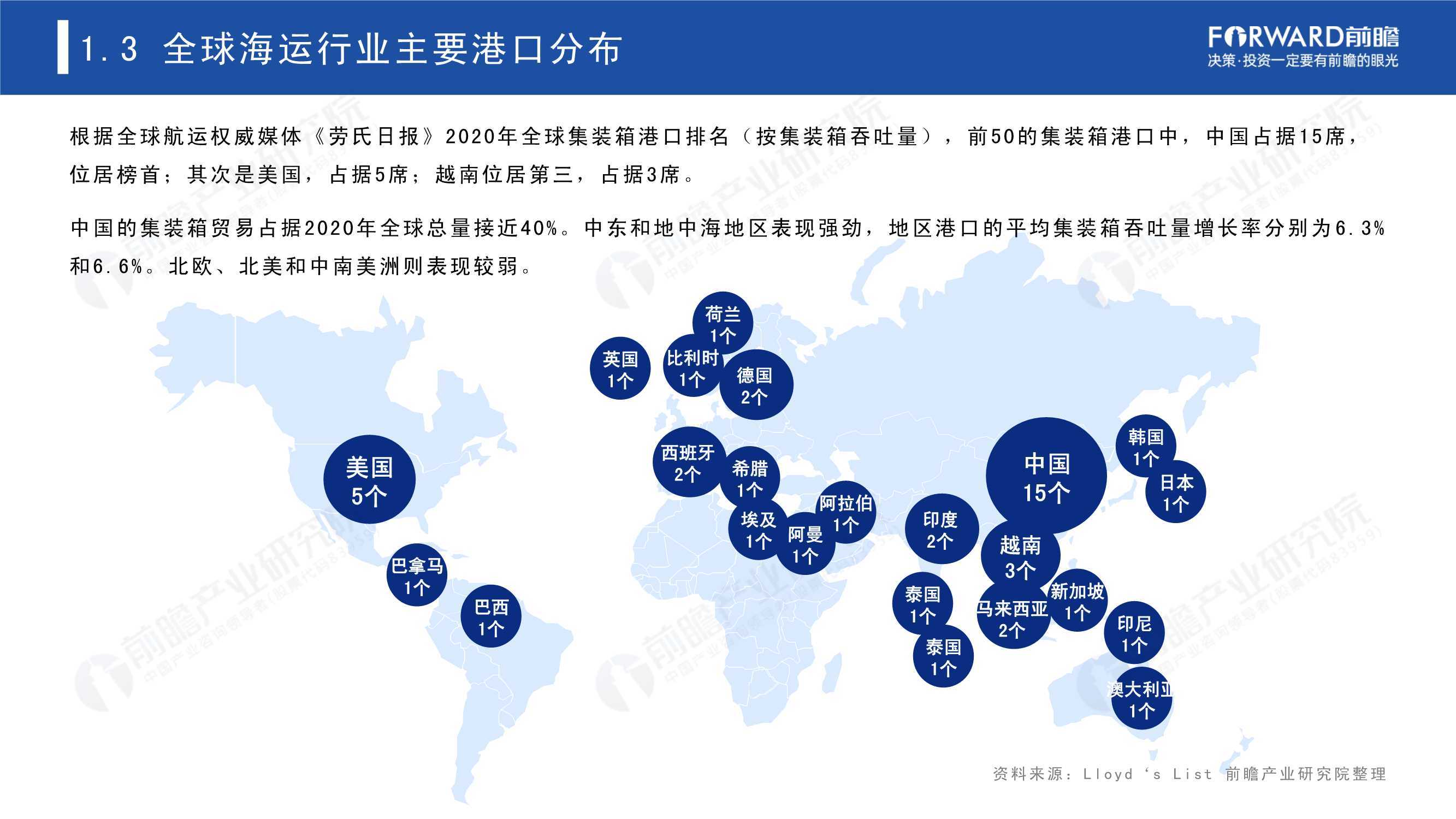 2021年后疫情时代海运行业全景分析报告