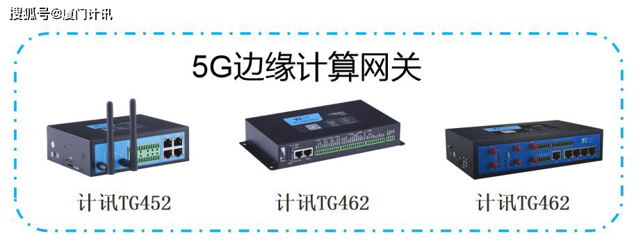 计讯物联边缘网关,支持全网通5g/4g网络,数据边缘处理满足工业等物联