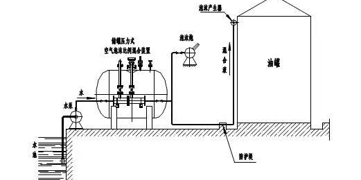 青海海东消防泡沫罐养护知识科普_检查_进行_设备