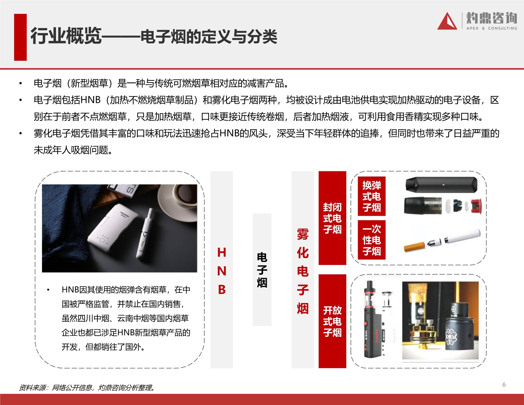 2021年电子烟行业报告