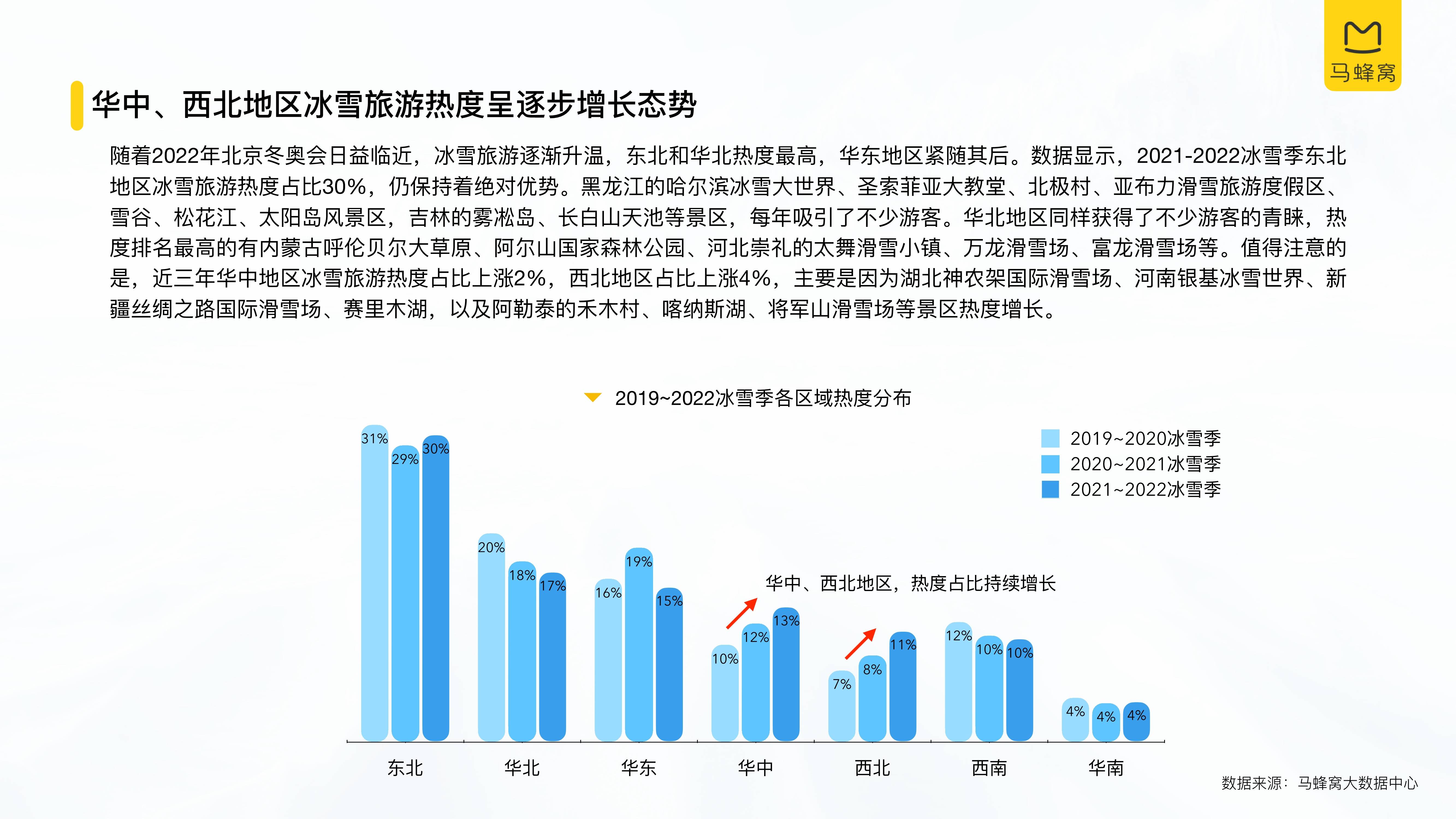 中国冰雪旅游消费大数据报告2022_滑雪_发展_温泉上