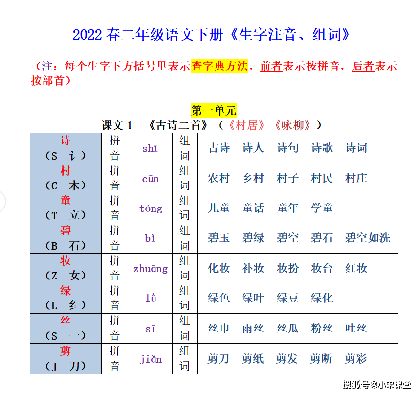 22春新二年级下册生字注音组词汇总表18单元课文均有共26页