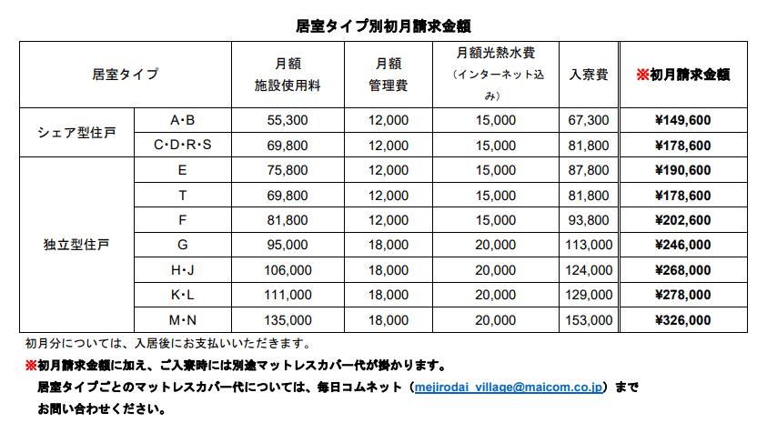 之后申请费变成相对便宜的更新费,每年1122200日元,换成人民币就是六