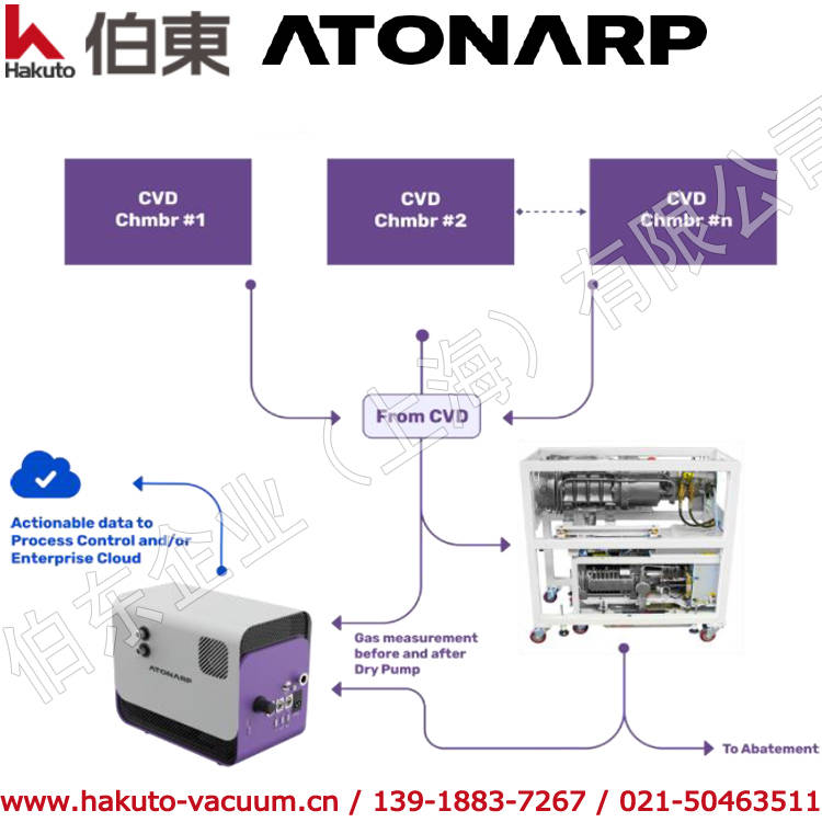 上海伯东代理日本 atonarp 推出半导体排气监测用质谱分析仪 aston