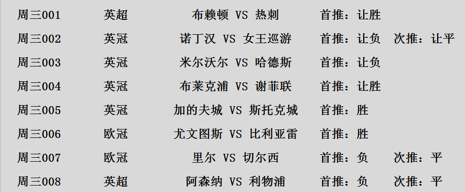 阿亮侃球316竞彩赛事分析推荐布莱顿vs热刺附扫盘昨临收