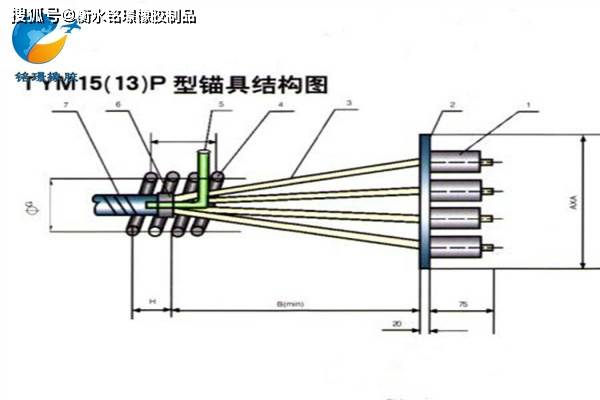 h型压花锚具是利用专用压花机将钢绞线端头压成梨形散花头的一种握裹