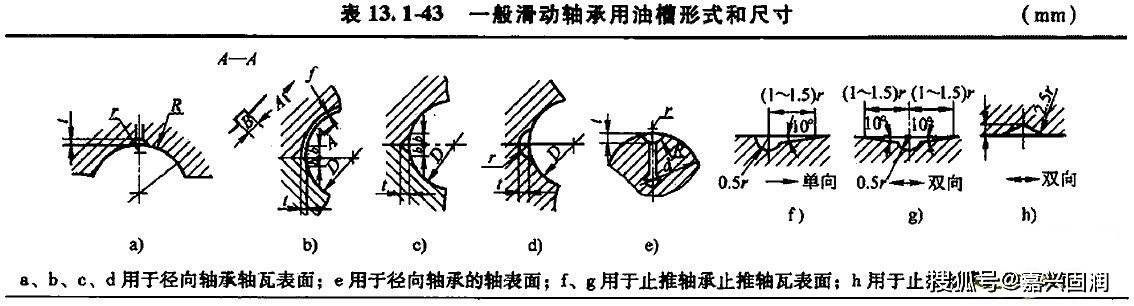 嘉兴固润铜套油槽基本形式一般铜套油槽的布置形式