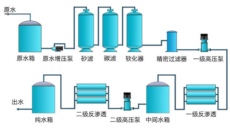 反渗透海水淡化技术现状_预处理_系统_能量