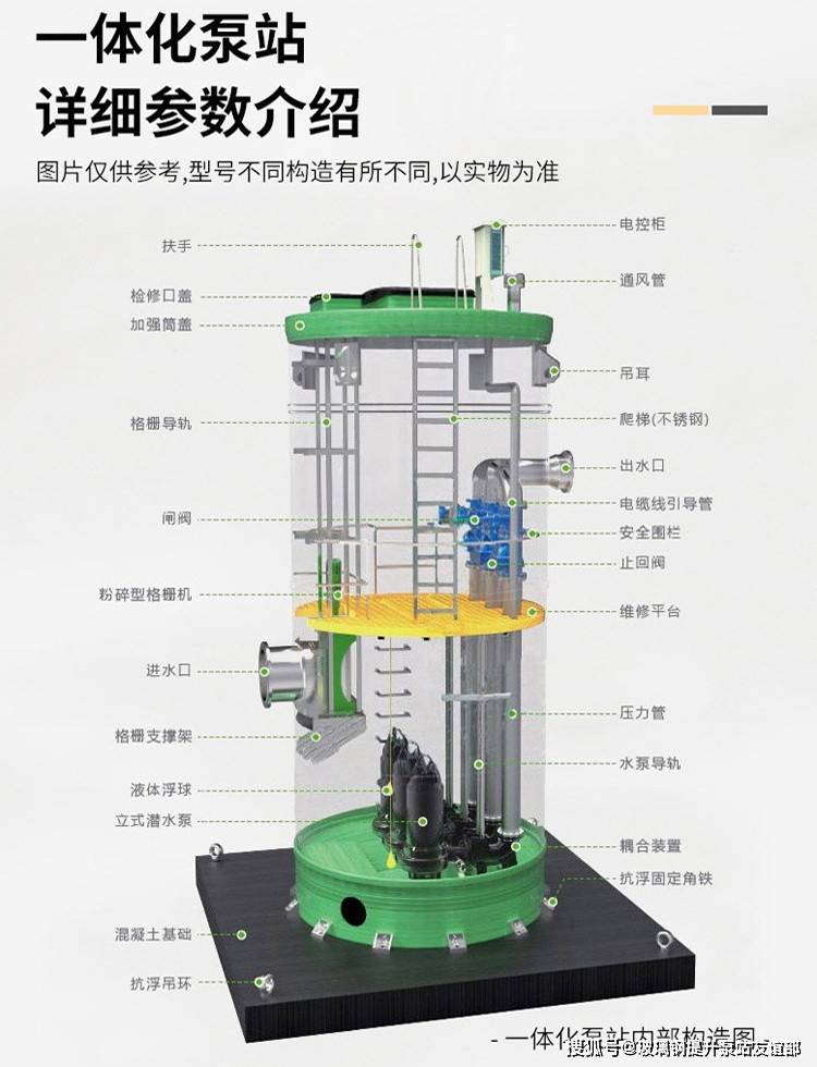 一体化预制泵站 结构图一体化预制泵站适用环境返回搜狐,查看更多