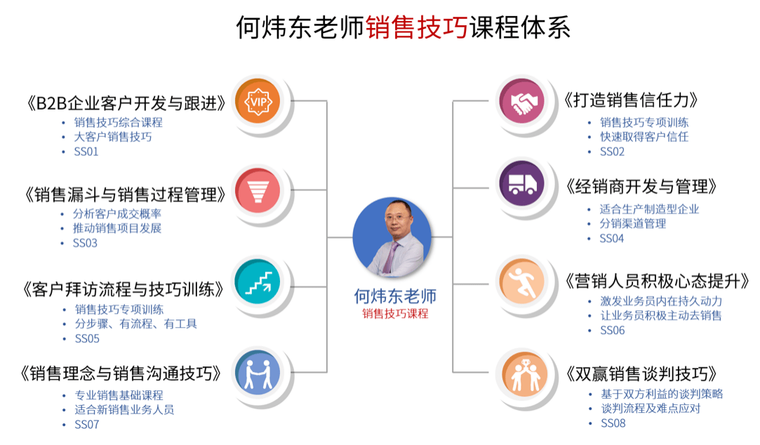 何炜东 实战销售与管理培训专家_课程_经验_华南