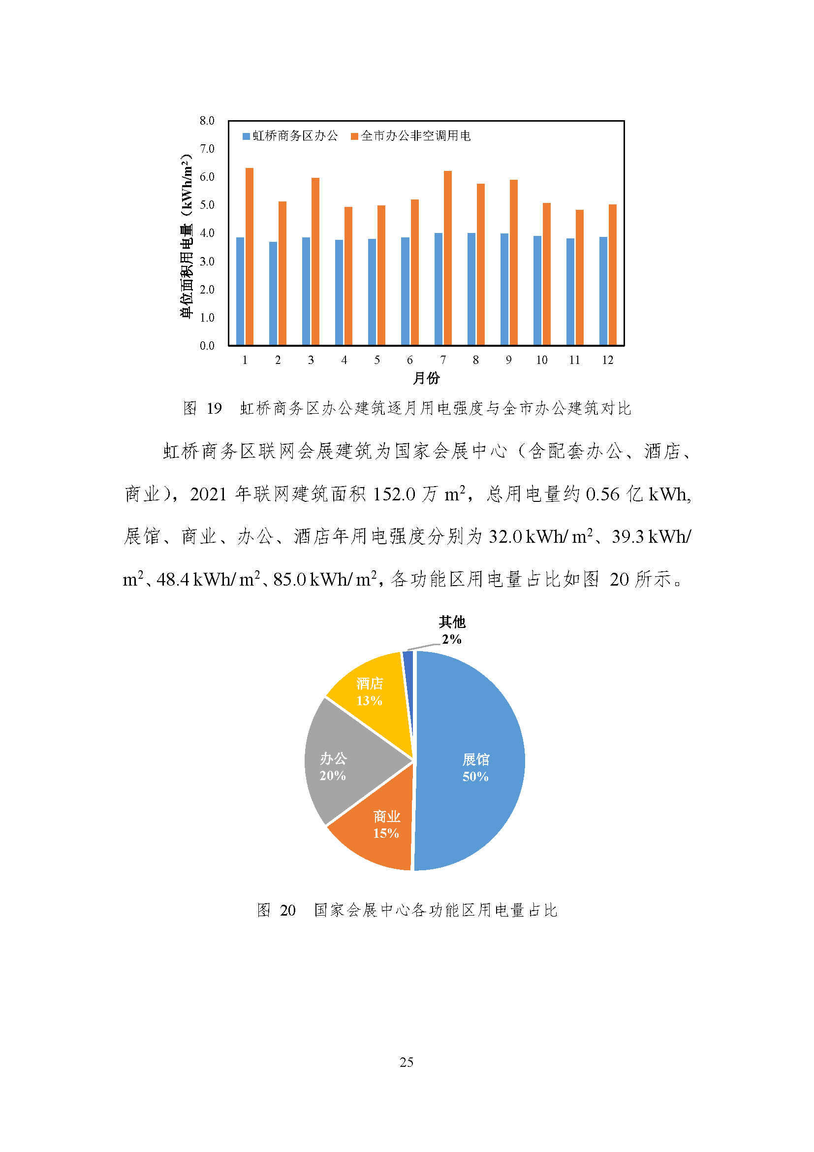 上海市国家机关办公建筑和大型公共建筑能耗监测及分析报告