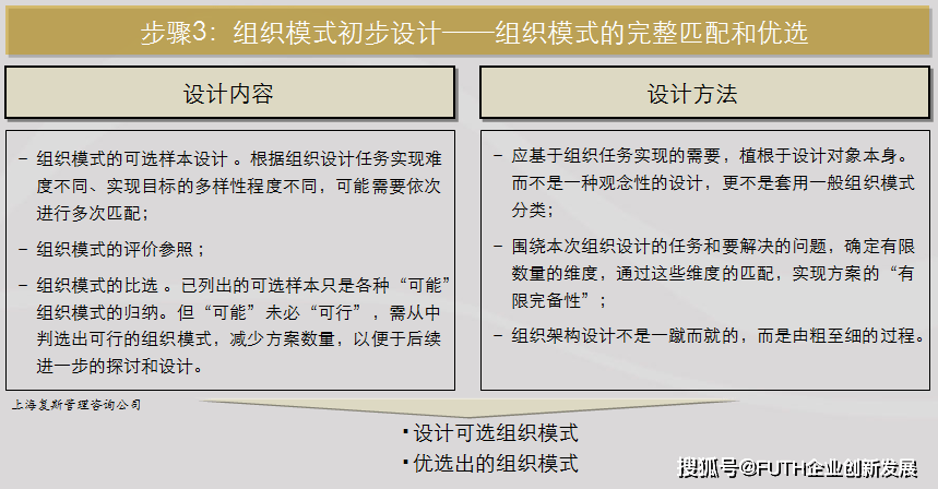 在确定设计原则和解决思路(即完成步骤2)后,将进行组织模式的初步设计