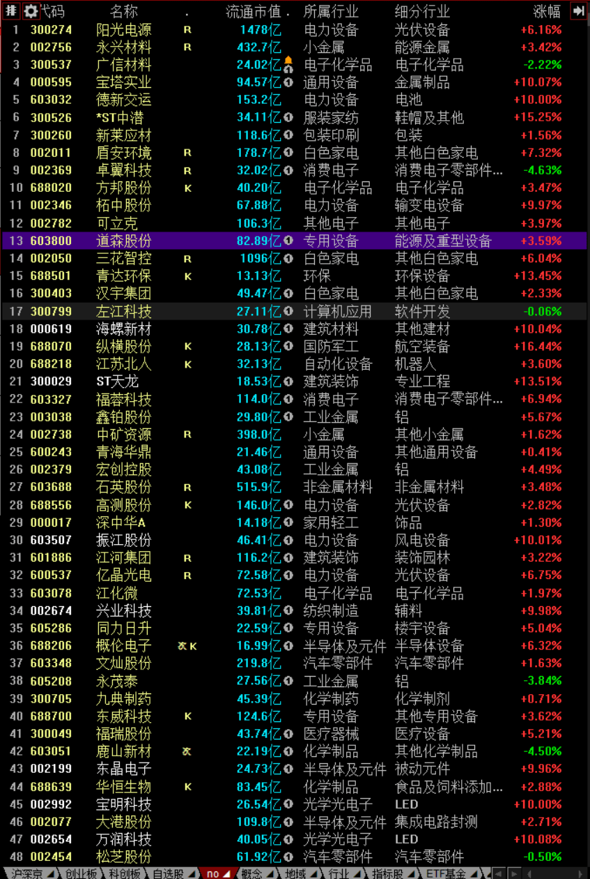 标记_股票_系统