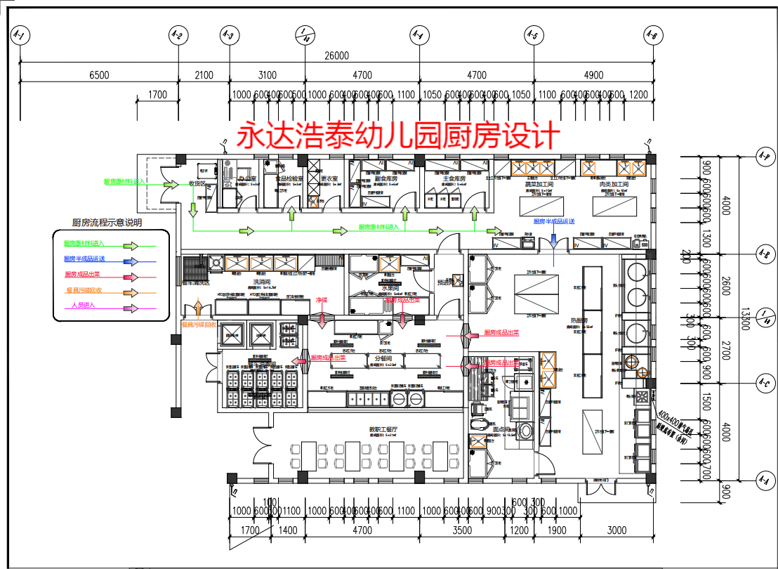 酒店厨房设通常包括烹饪加热设备,如炉具类:燃气炉,蒸柜,电磁炉,红外