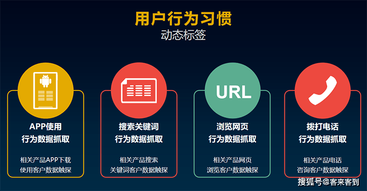 金融助贷行业怎么找意向客户 突破营销僵局