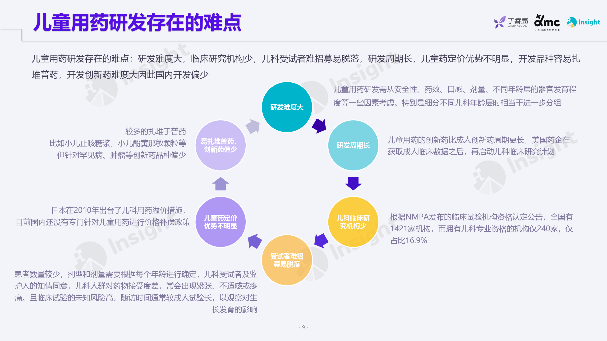 2023政策监管撑持下的儿童用药（政策篇）（2022）附下载