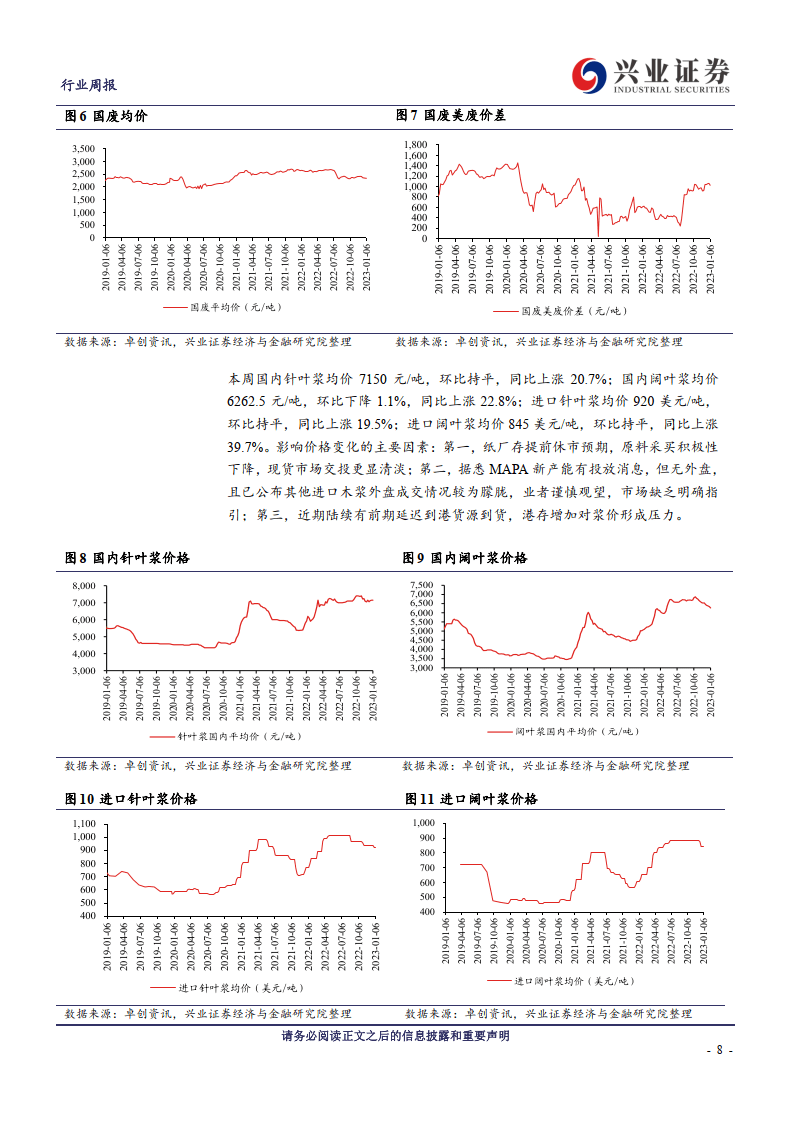 轻工造造周概念：受益于地产政策利好，家居板块估值持续修复(附下载)