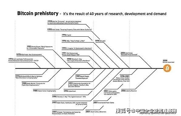 辜卢密察看——Web3开展简史：去中心化思潮不得人心 我们事实为何而战？