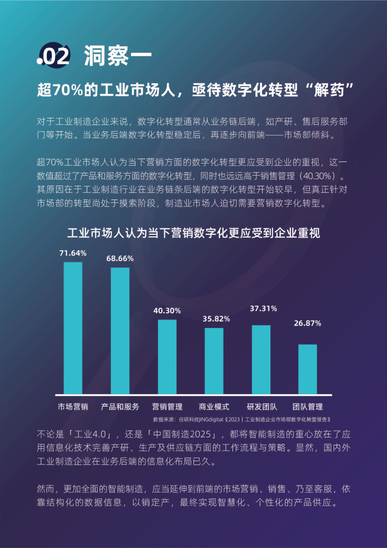 2023工业造造企业市场部数字化转型数据洞察陈述(附下载)