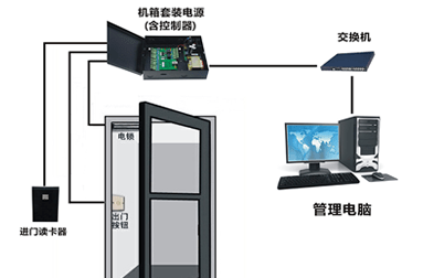 SUNUSA | 动力情况监控系统科普：机房动力情况监控系同一看就懂！