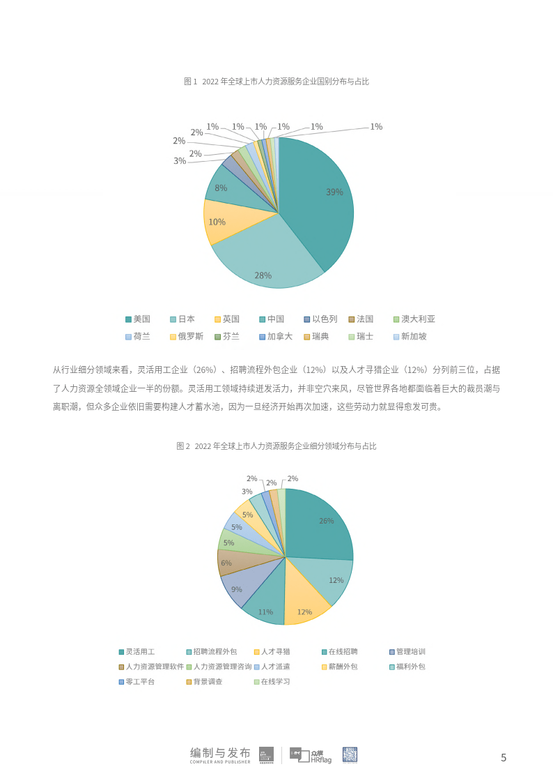 2023全球上市人力资本企业市值研究陈述(附下载)