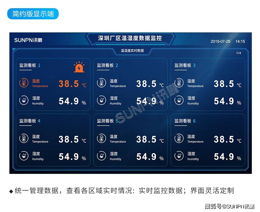 消费车间温湿度露点压差数据收罗显示屏