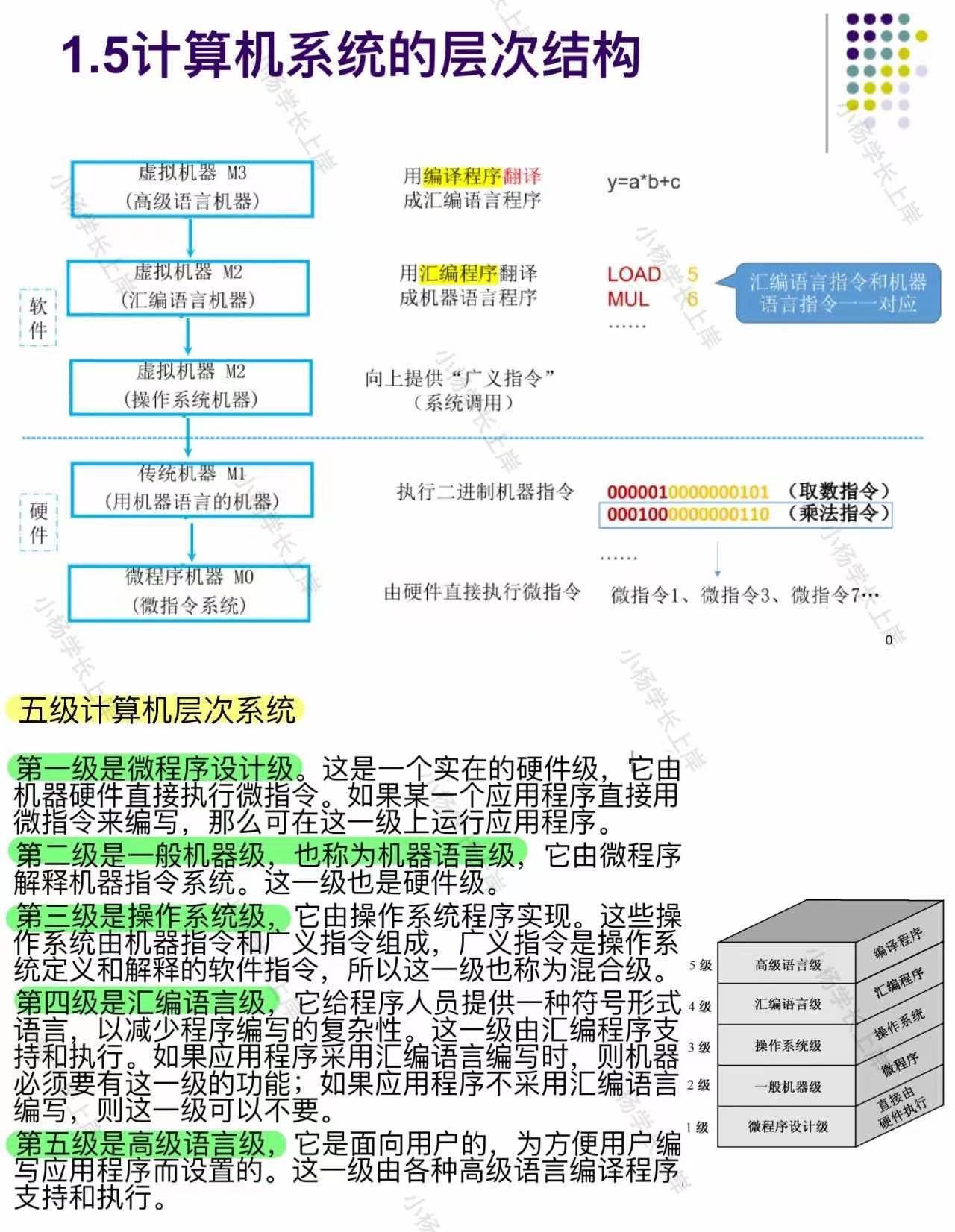 2024华中农业大学408计算机学科专业根底历年实题及谜底独家条记题库纲领经历