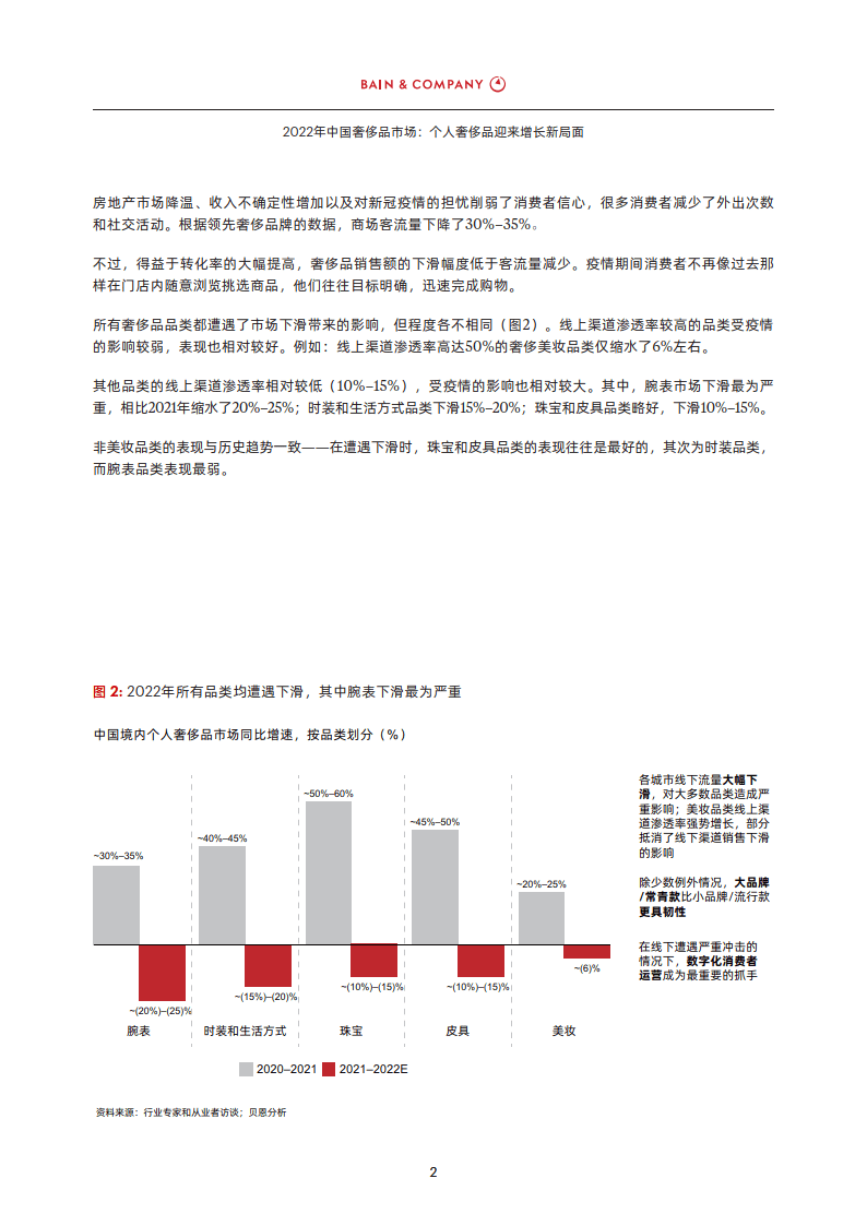 2022���й�����Ʒ�г����ݣ���������Ʒӭ�������¾���(�� ...