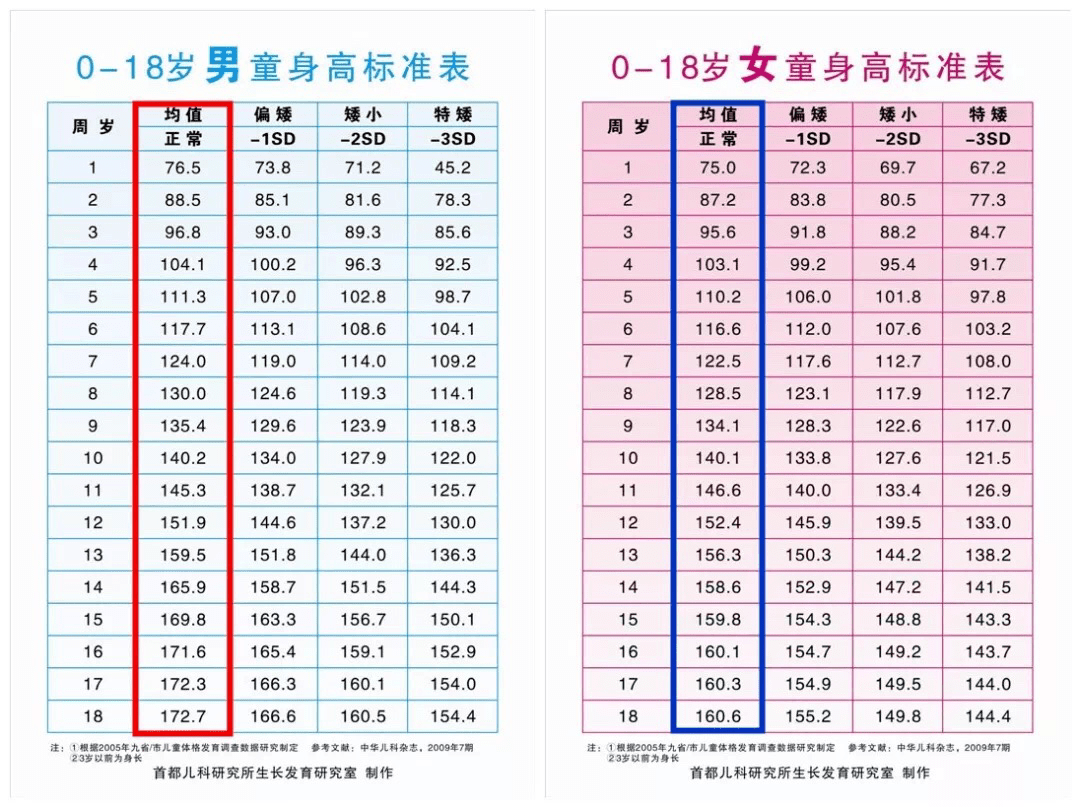 兵荒马乱的早晨，应该给孩子筹办什么快手营养餐？|「神兽生长方案」第2问