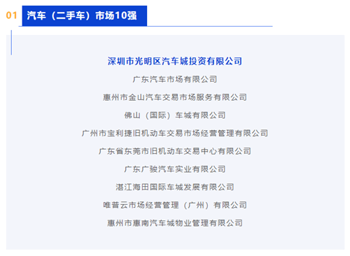 再获行业承认！光亮国际汽车城荣膺2022年度广东省畅通百强企业三项殊荣！