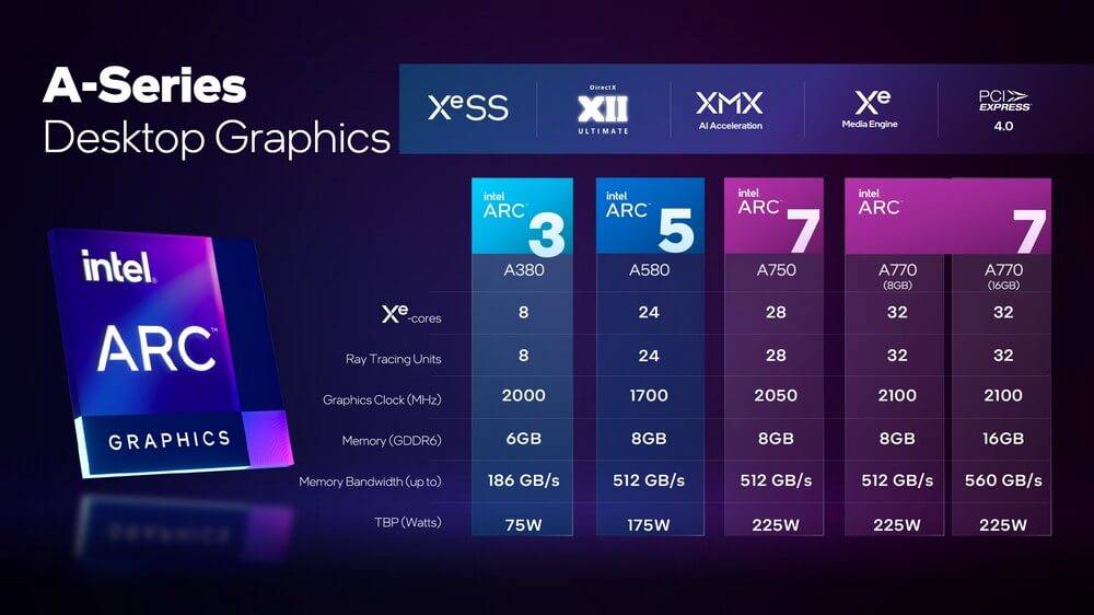 超出预期的游戏显卡，从性能到兼容性，Intel Arc A750新驱动上手体验