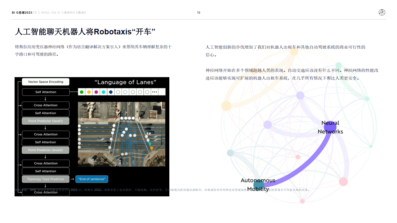 木头姐的《Big Ideas 2023》投资研报全文（中文版）（附下载）