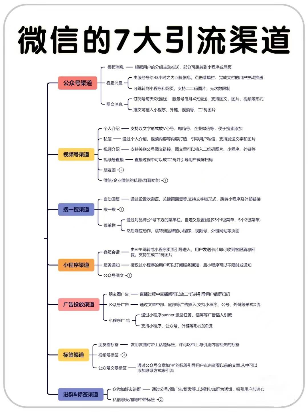 微信的7大引流入口，好好操纵起来，让你不再贫乏流量？