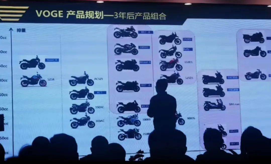 无极RR660四缸仿赛曝光 单摇臂继续内卷