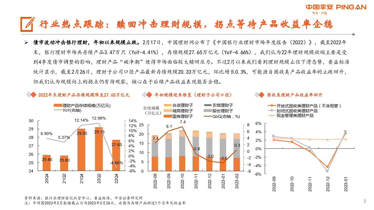 月酝知风之银行业：修复弹性待释放，年报存眷盈利量量（附下载）