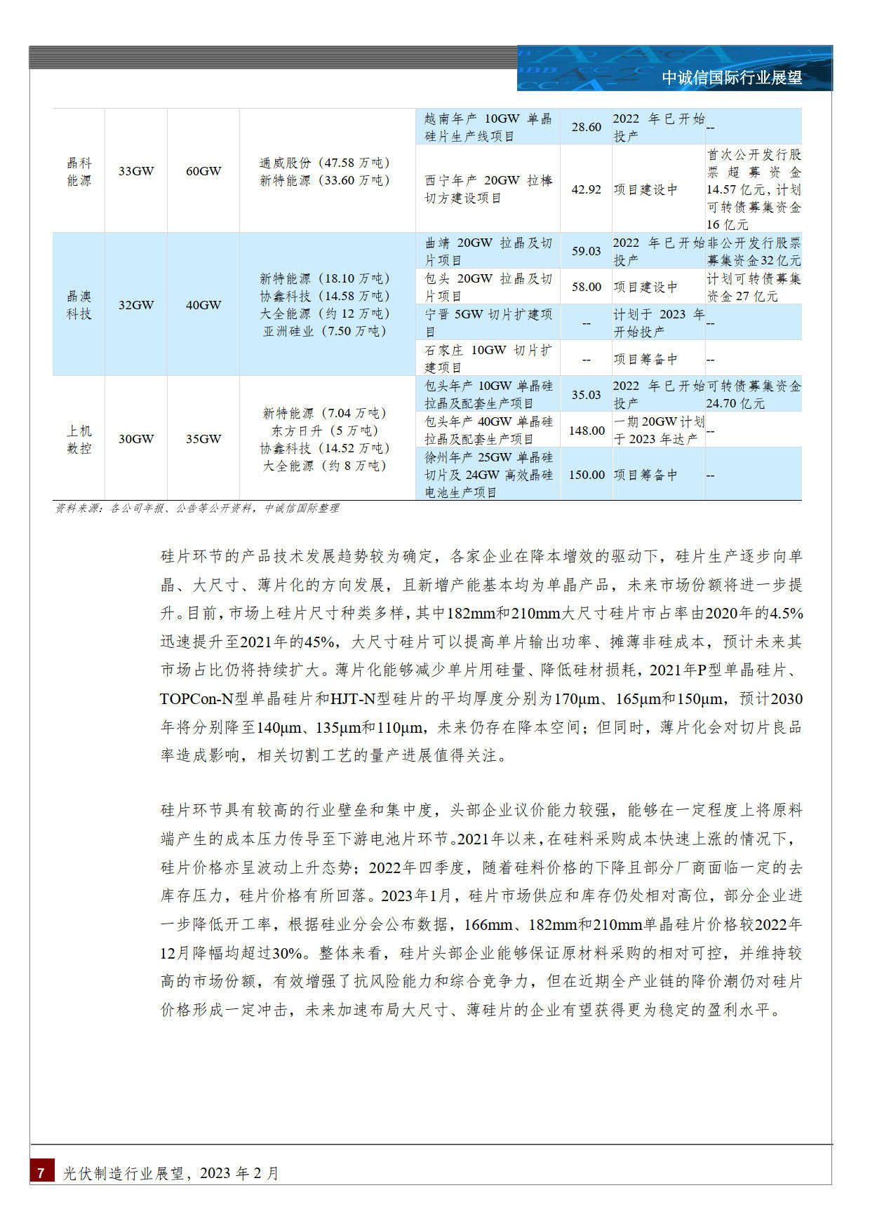 光伏造造行业：中国光伏造造行业瞻望(附下载)