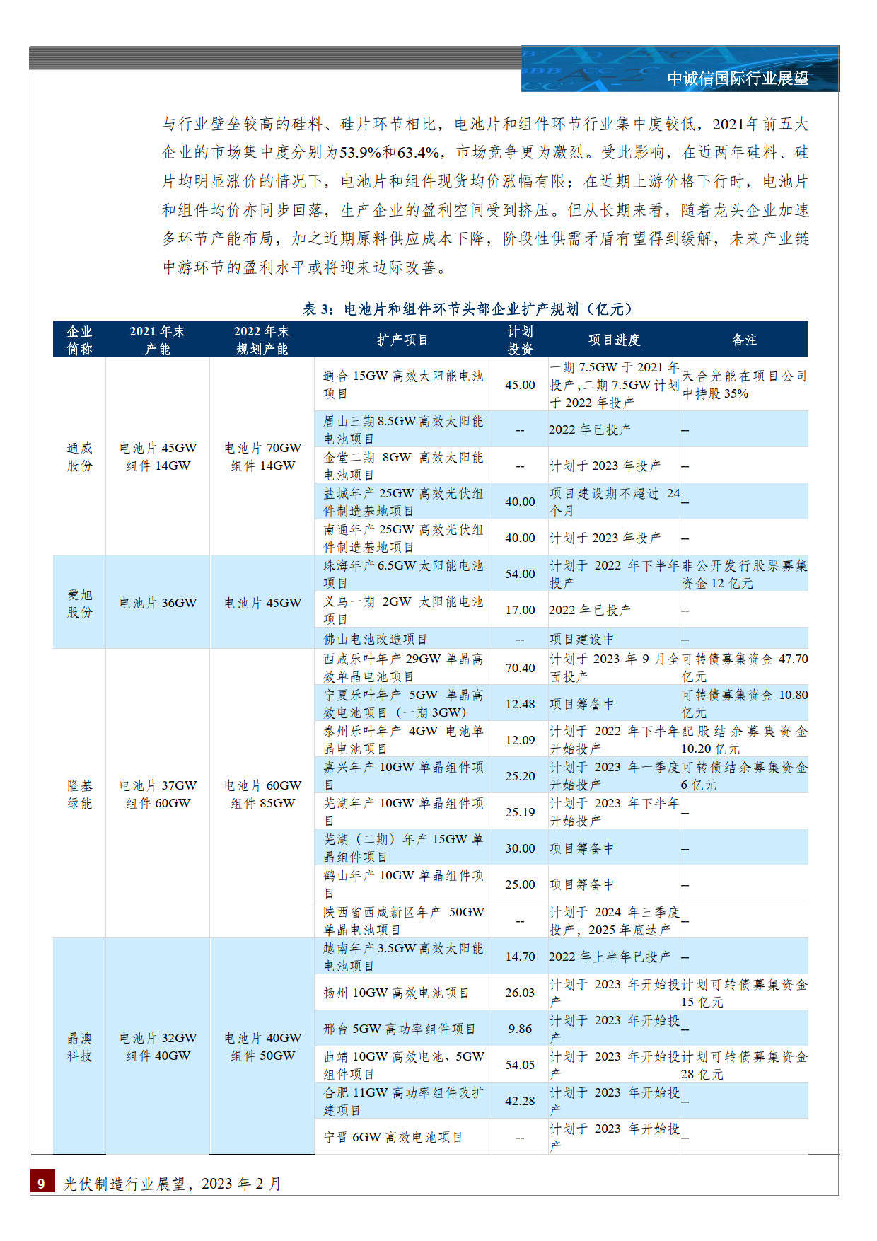 光伏造造行业：中国光伏造造行业瞻望(附下载)