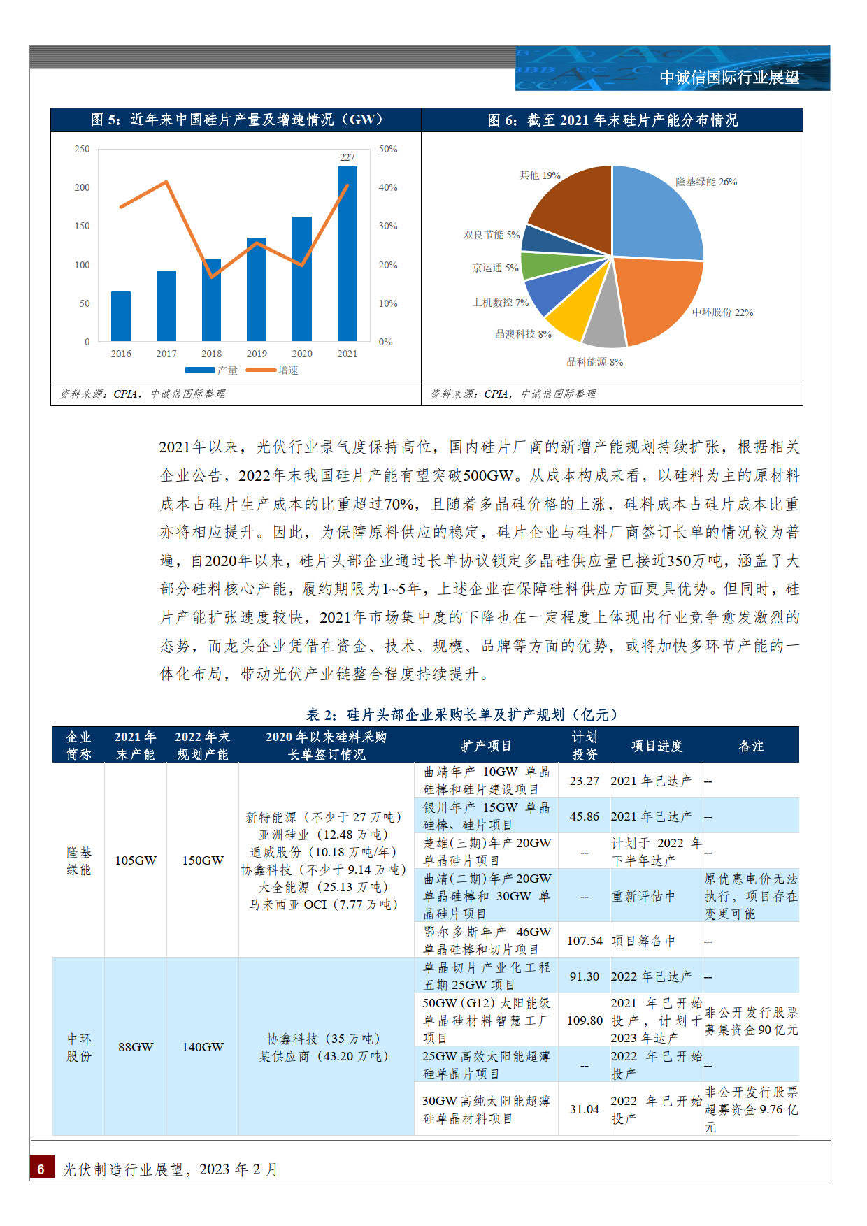 光伏造造行业：中国光伏造造行业瞻望(附下载)