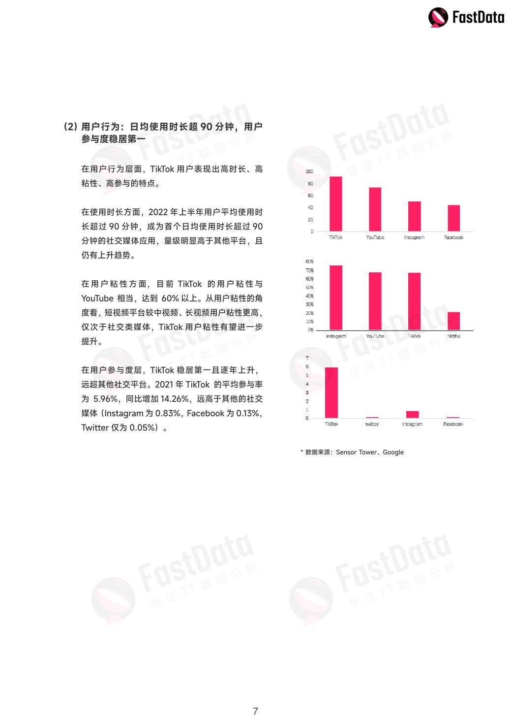 2022年度TikTok生态开展白皮书（免费下载）