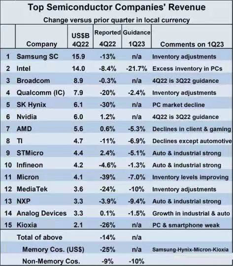 оƬ��ҵ�����������