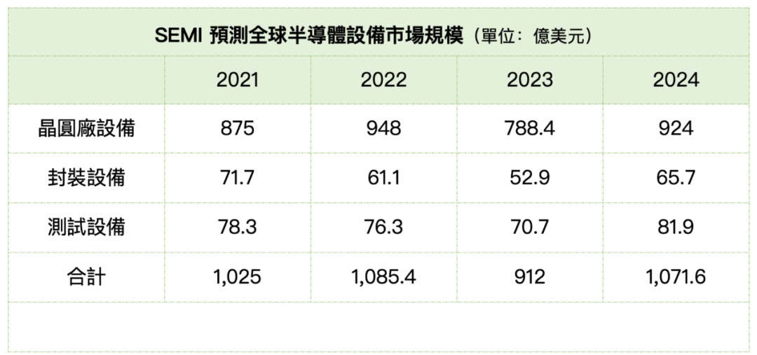 оƬ��ҵ�����������